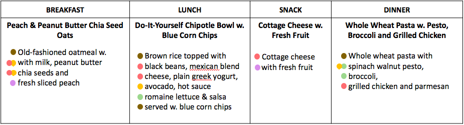 daily meal plan - a full day of balanced meal ideas from breakfast to dinner! // cait's plate