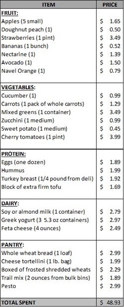 healthy eating on a budget - week 8 grocery list // cait's plate